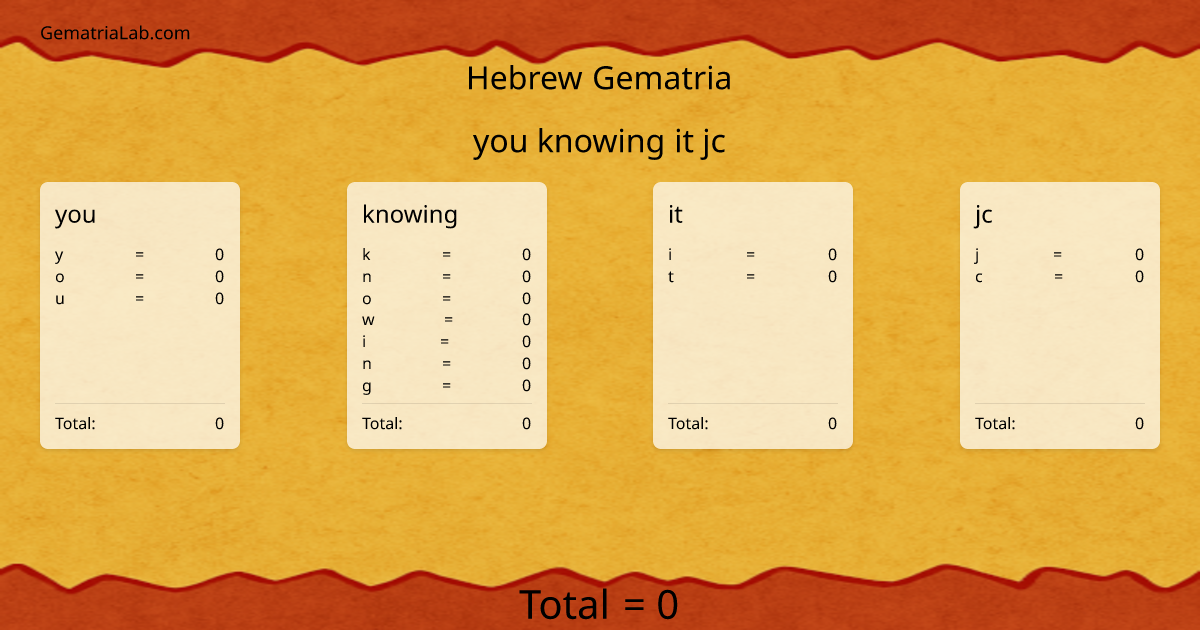 you knowing it jc in hebrew Gematria
